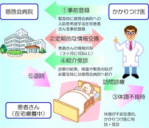 在宅療養後方支援病院図1