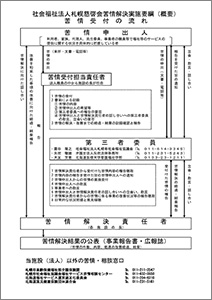 苦情受付の流れ